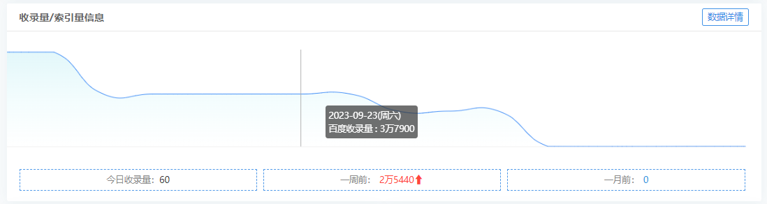新站优化需要保持耐心 新站该怎么优化-第4张图片-温柔治愈励志文案网