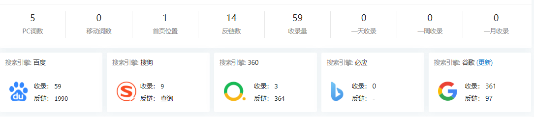 新站优化需要保持耐心 新站该怎么优化-第2张图片-温柔治愈励志文案网